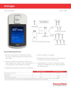 QUICK REFERENCE Qubit Assays - Thermo Fisher Scientific