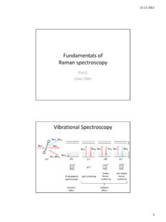 Fundamentals of Raman spectroscopy Part1 …