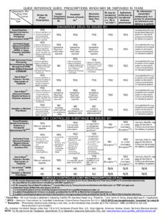 QUICK REFERENCE GUIDE - Texas State Board of Pharmacy