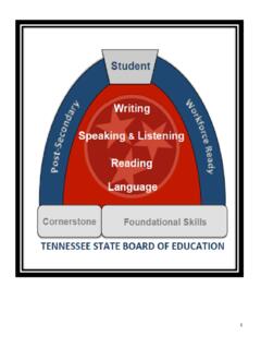 Tennessee English Language Arts Standards