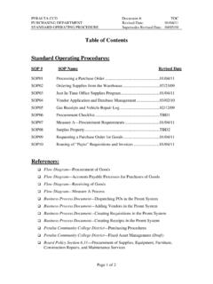 Table of Contents Standard Operating Procedures