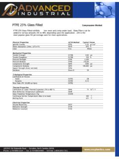 PTFE 25% Glass Filled Compression Molded