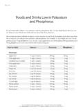 Foods and Drinks Low in Potassium and Phosphorus