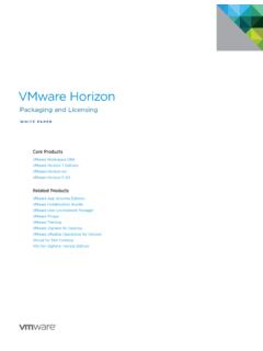 VMware Horizon Pricing Packaging and Licensing (PPL) …