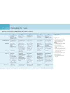 AT A GLANCE Exploring the Topic - Teaching Strategies