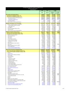 CENTERS FOR DISEASE CONTROL AND PREVENTION FY …