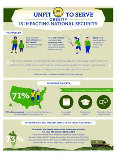 UNFIT TO SERVE: Obesity is Impacting National Security