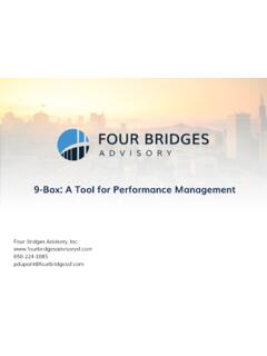 9-Box: A Tool for Performance Management - Four Bridges