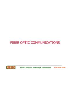 FIBER OPTIC COMMUNICATIONS