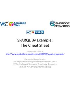 SPARQL By Example: The Cheat Sheet