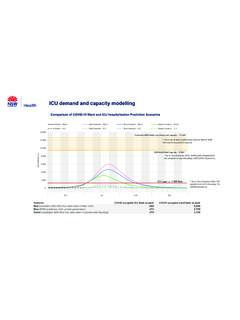 ICU demand and Capacity Modelling