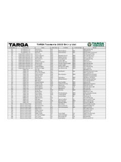 TARGA Tasmania 2022 Entry List