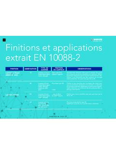 Finitions et applications extrait EN 10088-2 - Sapim Inox