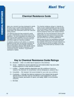 CHEMICAL RESISTANCE - Plastic Tanks