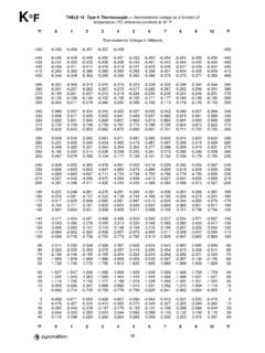 F TABLE 10 Type K Thermocouple thermoelectric voltage as a ...