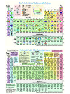 The Periodic Table of the Elements, in Words