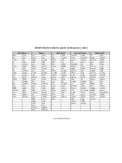 All 220 Dolch words by grade in frequency order