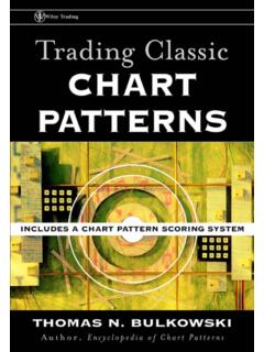 Trading Classic Chart Patterns - Fx-Arabia