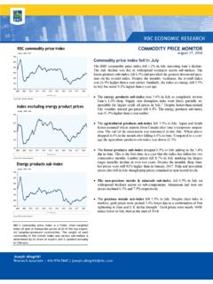 Commodity Price Monitor - RBC