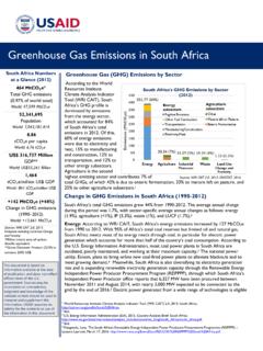 Greenhouse Gas Emissions in South Africa