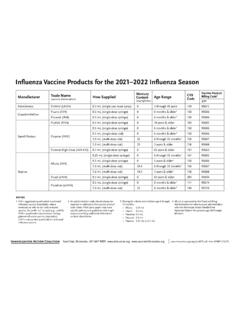Influenza Vaccine Products for the 2021-2022 Influenza …