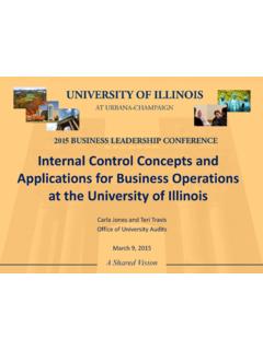 Internal Control Concepts and Applications for …