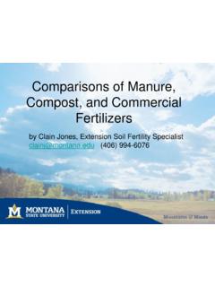Comparisons of Manure, Compost, and Commercial Fertilizers