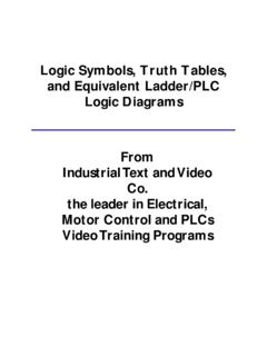 Logic Symbols, Truth Tables, and Equivalent Ladder/PLC ...