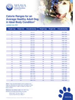 Calorie Needs for Healthy Adult Dogs - WSAVA