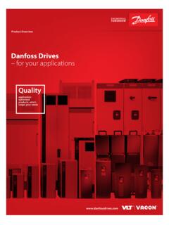 Danfoss Drives – for your applications Quality