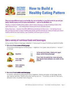 GUIDELINES FOR AMERICANS Healthy Eating Pattern 2015 …