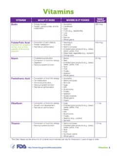 FDA Vitamins and Minerals Chart