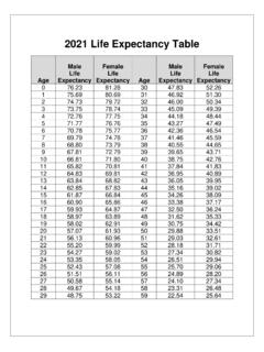 2021 Life Expectancy Table
