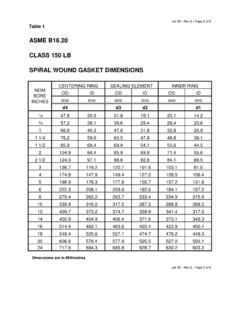 ASME B16.20 CLASS 150 LB SPIRAL WOUND …