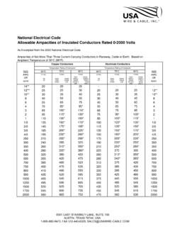 National Electrical Code Allowable Ampacities of Insulated …