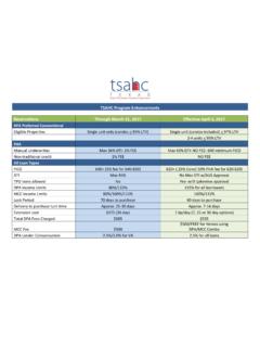 TSAHC Program Enhancements
