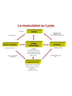 La musculation au Lyc&#233;e - ac-dijon.fr