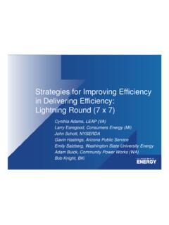 Strategies for Improving Efficiency: ACI Lightning Round