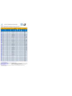 Intel&#174; Core™ i7 Desktop Processors Comparison Chart