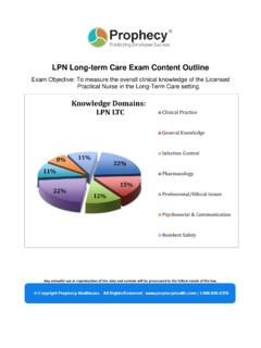 LPN Long-term Care Exam Content Outline