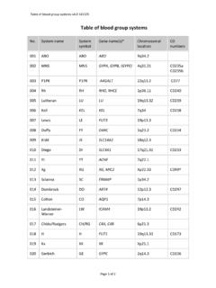 Table of blood group systems - International …