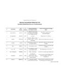 eSpring Contaminant Reduction List 03012017 - …