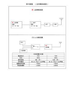 添付図面 （送信機系統図） - inv.co.jp