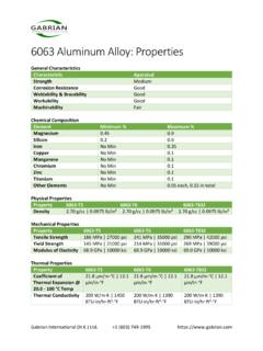 6063 Aluminum Alloy - Properties - Gabrian