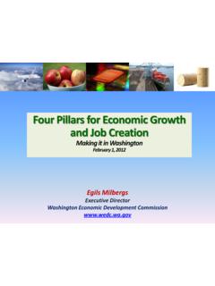 Four Pillars for Economic Growth and Job Creation