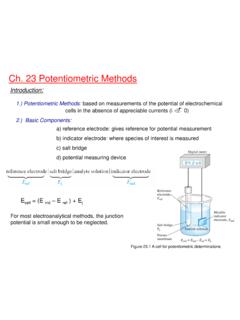 Ch. 23 Potentiometric Methods
