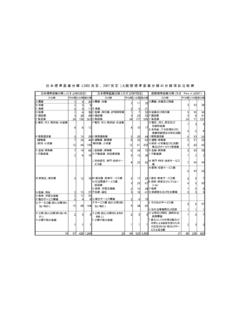 日 本 標 準 産 業 分 類 （ 2002 改 定 、 2007 改 定 …