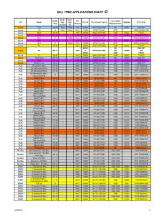 DILL TPMS APPLICATIONS CHART - Your Tire Shop Supply