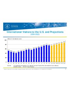 International Visitors to the U.S. and Projections