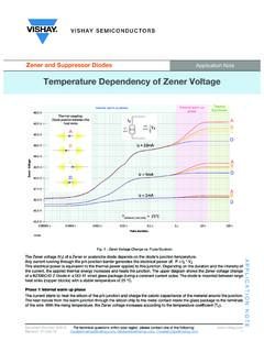 Temperature Dependency of Zener Voltage